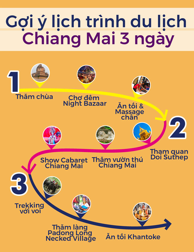 Những điểm không thể bỏ qua khi đi du lịch tự túc đến Chiang Mai 2